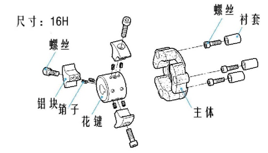 CF-H-16 FLEXIBLE RUBBER COUPLING STRUCTURE