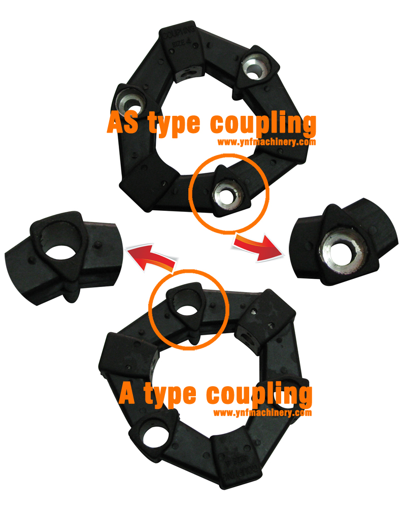 Centaflex A AS type couplings
